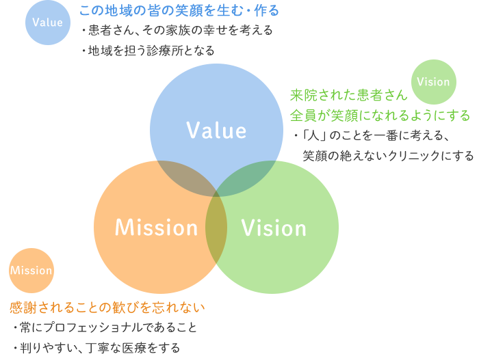 江北ファミリークリニックの理念